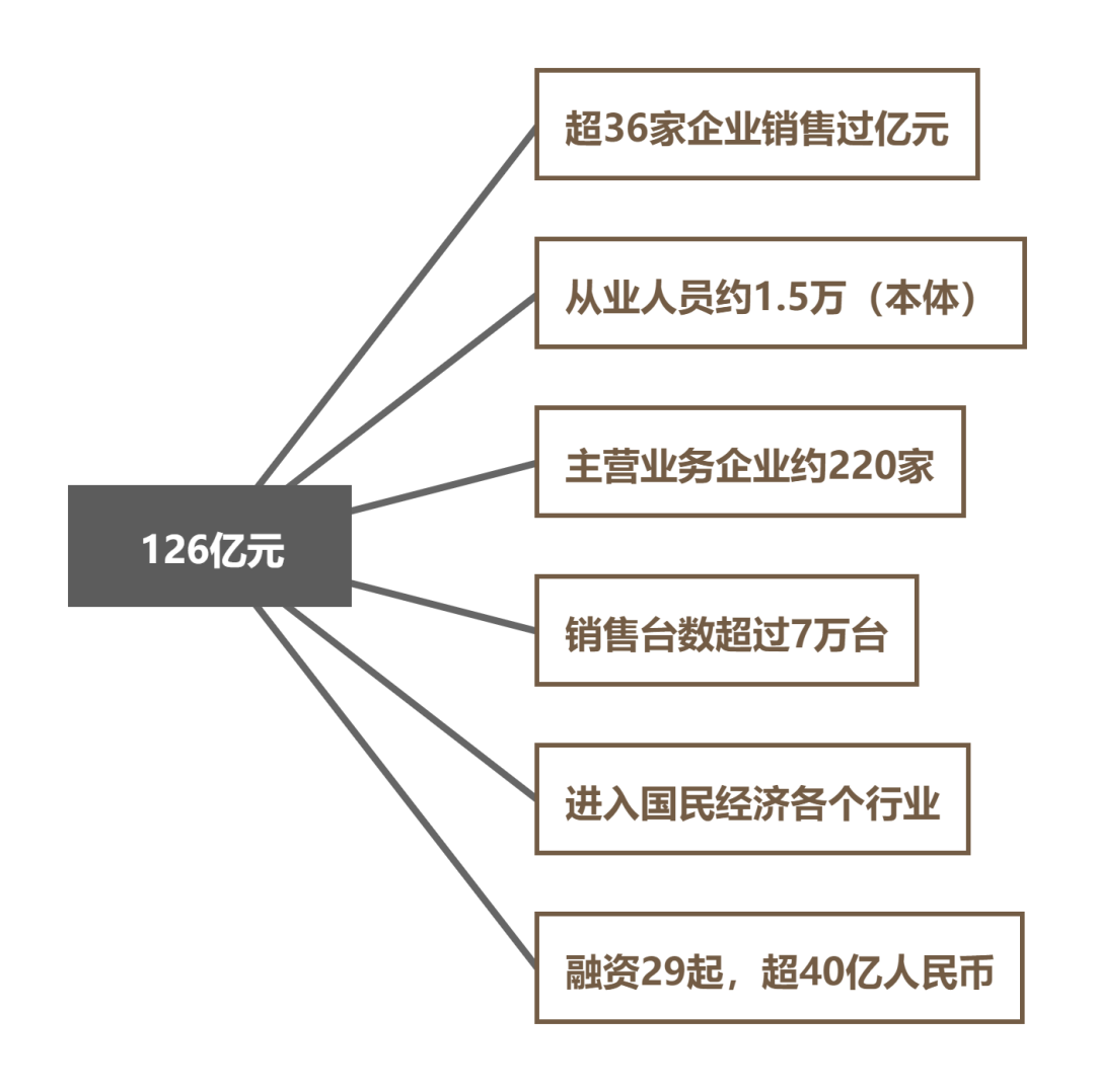 2021年中國AGV/AMR整體市場(chǎng)表現(xiàn)
